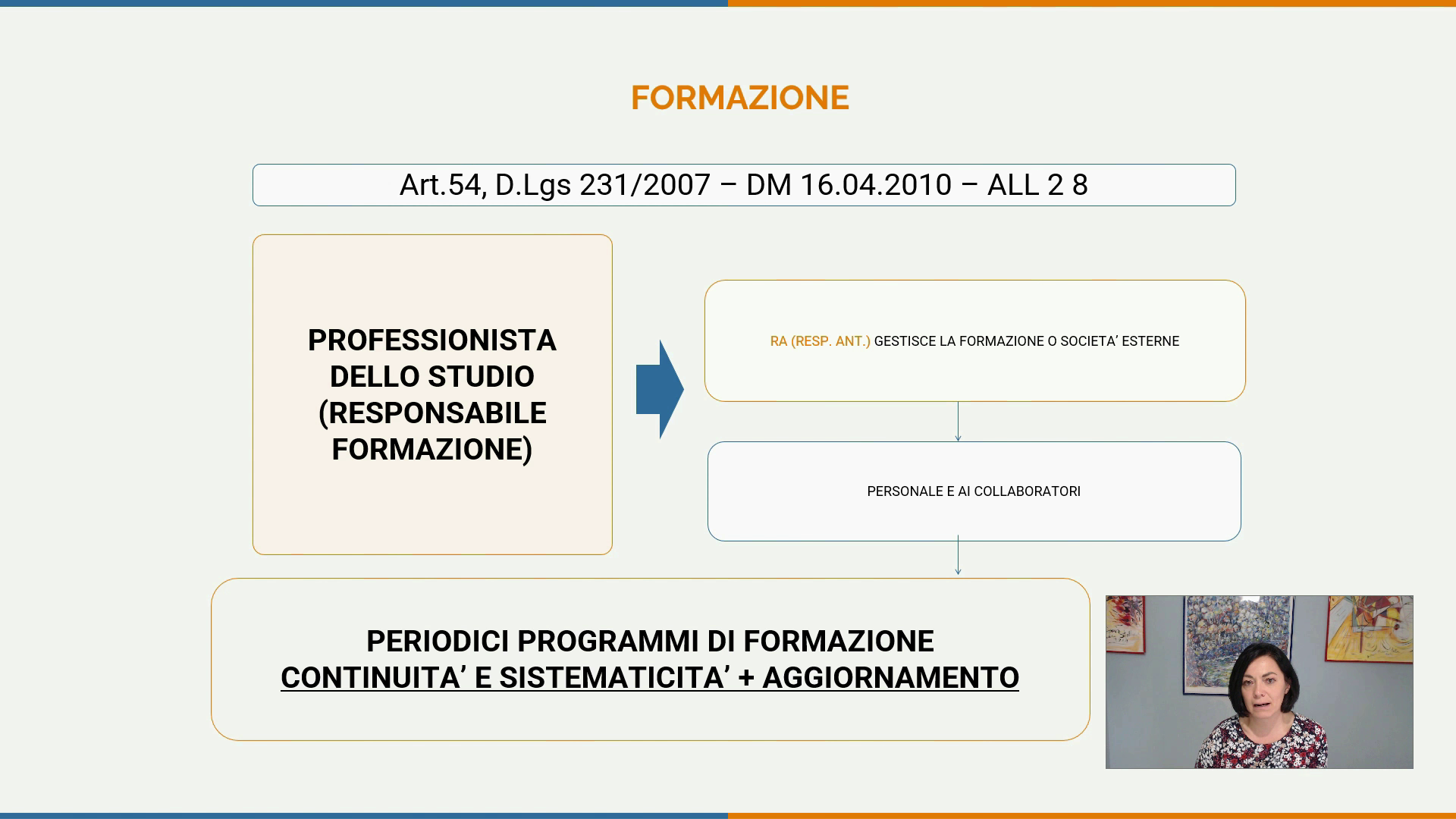 INT antiriciclaggio 23